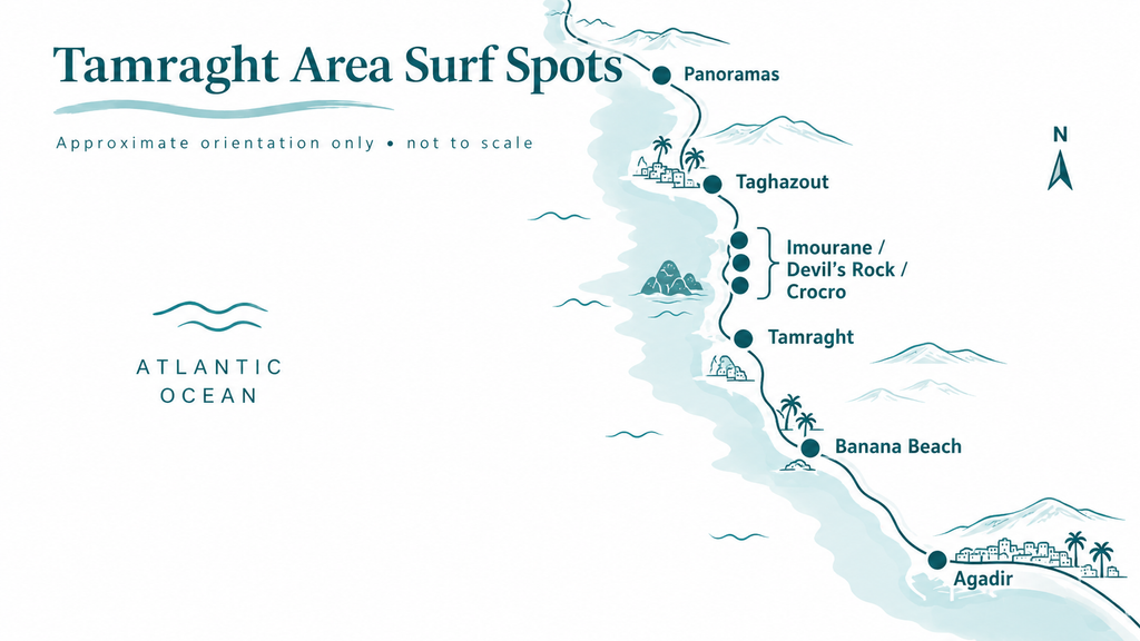 Best beginner surf beaches Near Tamraght: Crocro, Imourane, Banana Beach & More 2 Map of beginner surf spots near Tamraght, Morocco, showing Panoramas, Taghazout, Imourane, Devil's Rock, Crocro, Banana Beach and Agadir
