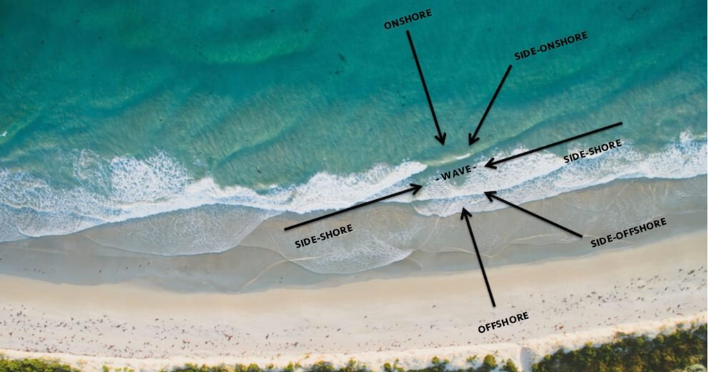 Morocco Surf Conditions explained for Beginners: Swell, Wind, Tides and Wave Size 2 Wind name explanation for Morocco surf conditions